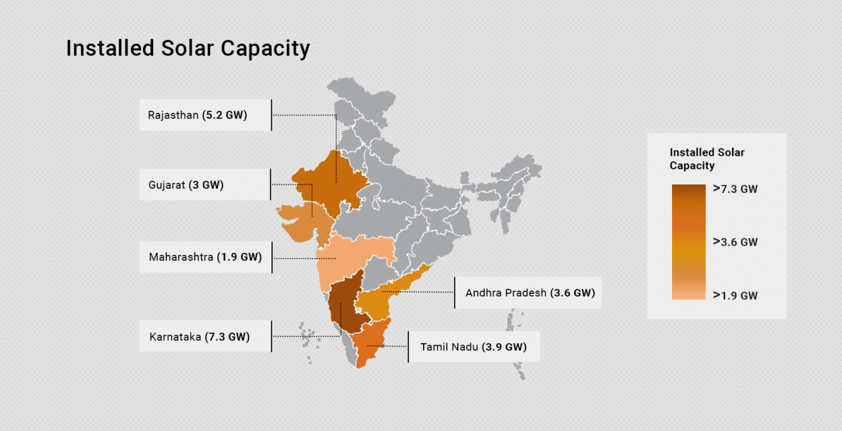 Renewable Energy in India Indian Power Industry Investment